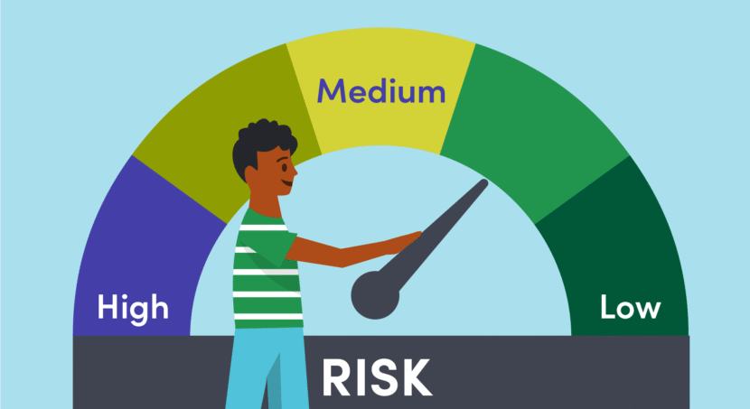 what is risk