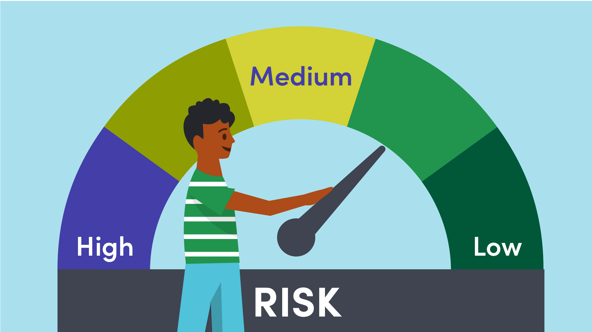 what is risk